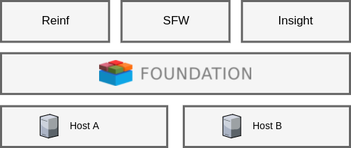 Synchro Foundation